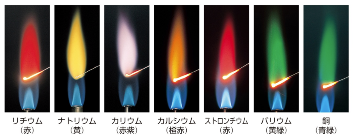 慌てないで 突然 ガスの火の色が変わったときに確認すべきこと たのしい工学
